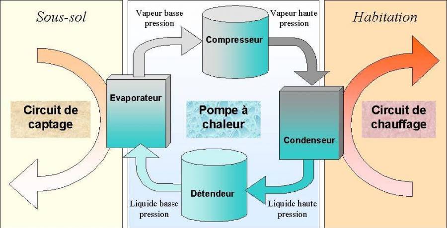 pompe_a_chaleur_geothermique.jpg